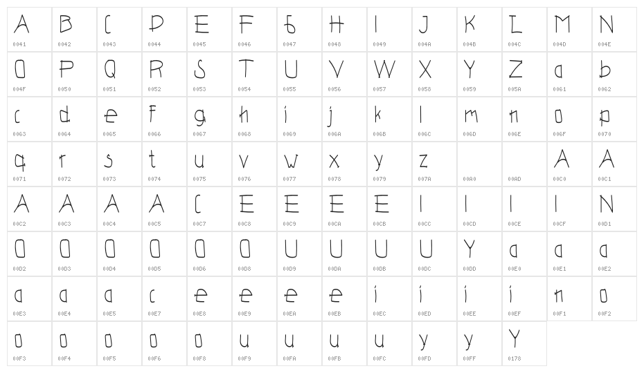 Melodi Character Map