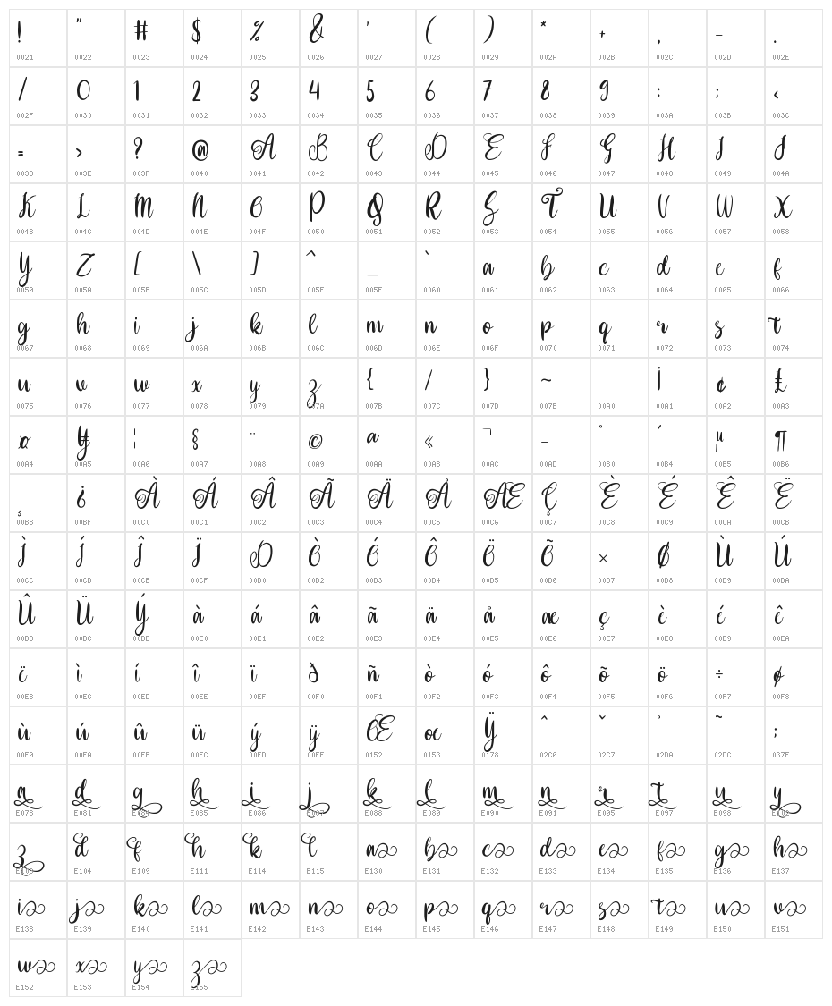 Melodia Character Map