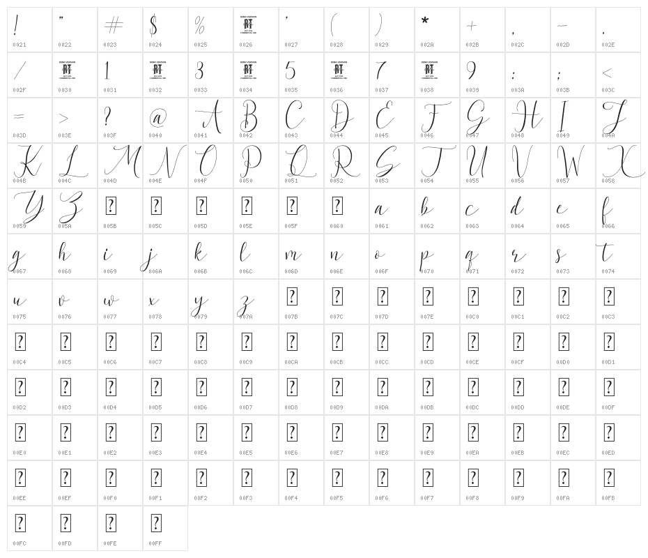 Melodice Character Map