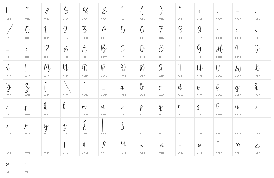 Melodicstar Character Map