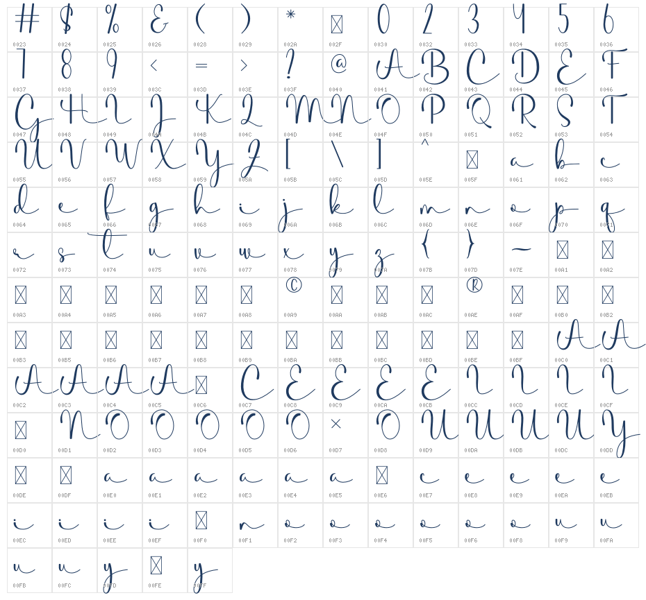 Melodironald Character Map
