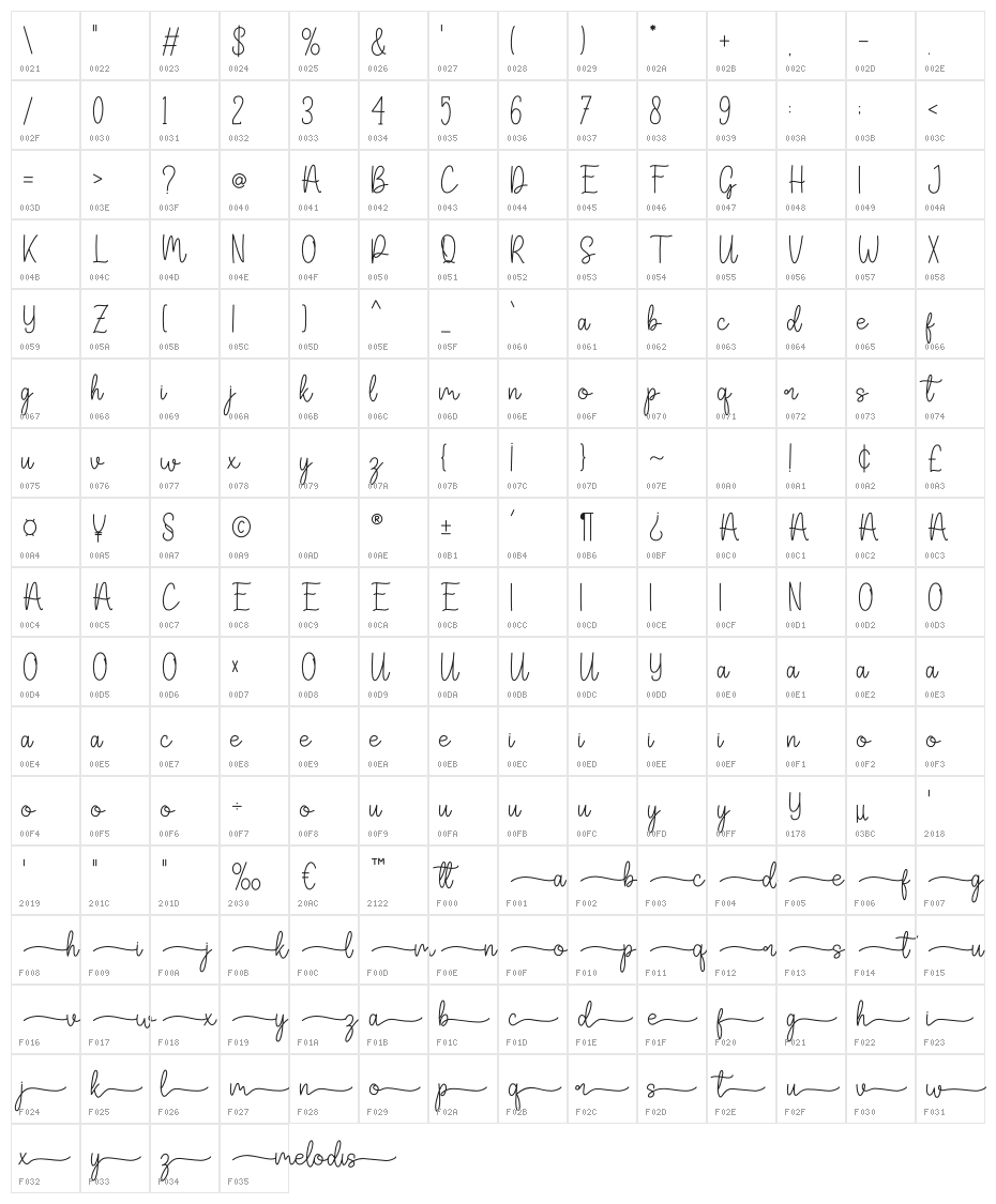 Melodis Character Map