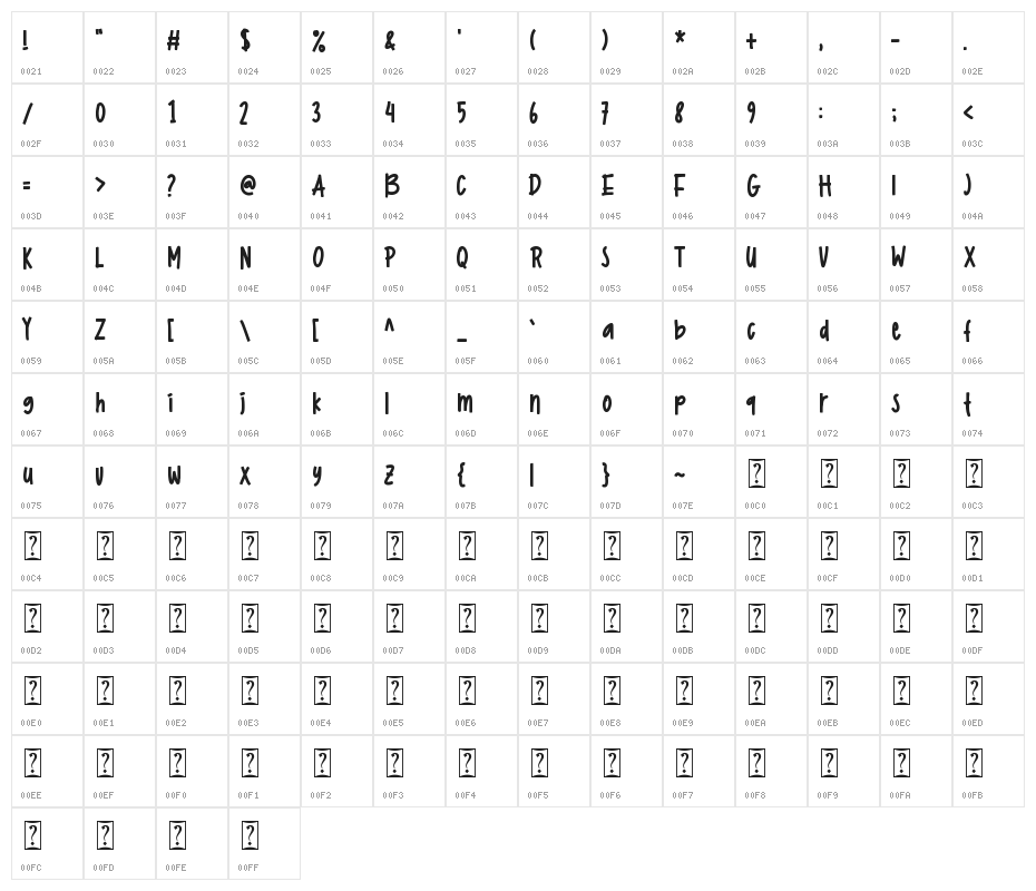 Melodisty - Personal Use Character Map