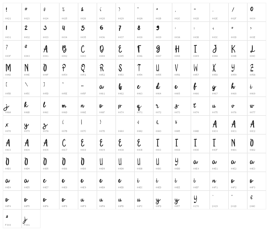 Melody Jazzy Character Map