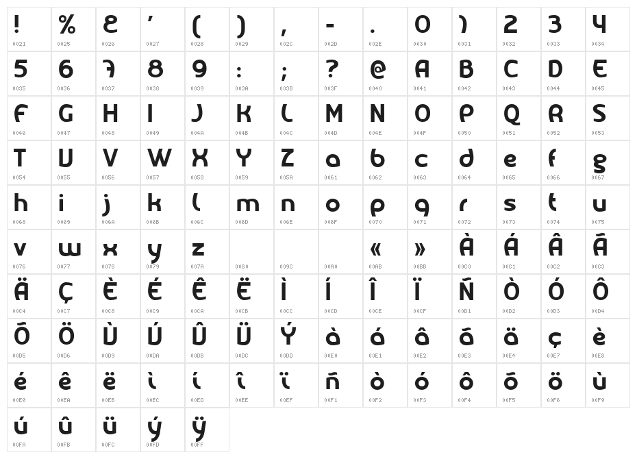 Melody Melody Character Map