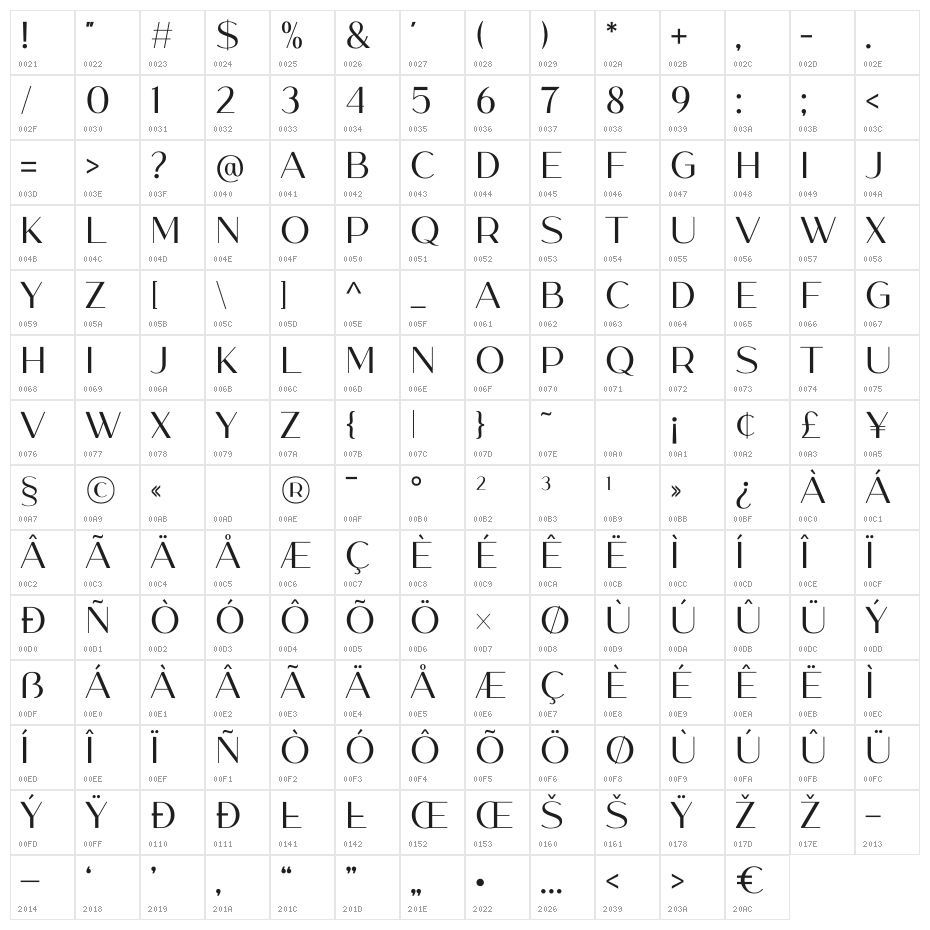 Melody Southern Character Map