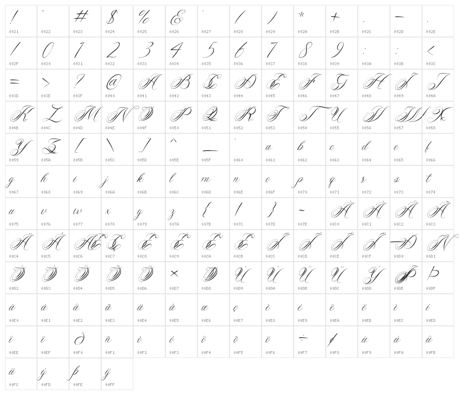 Melody of Love Character Map