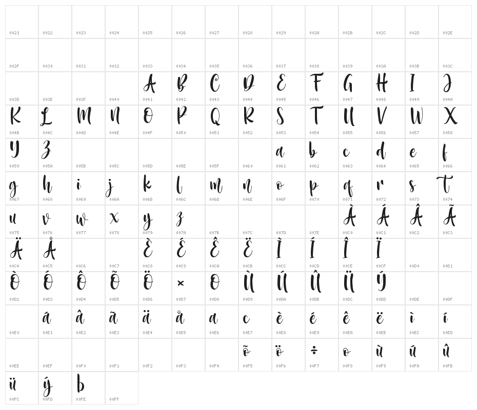MelodyChristmas Character Map