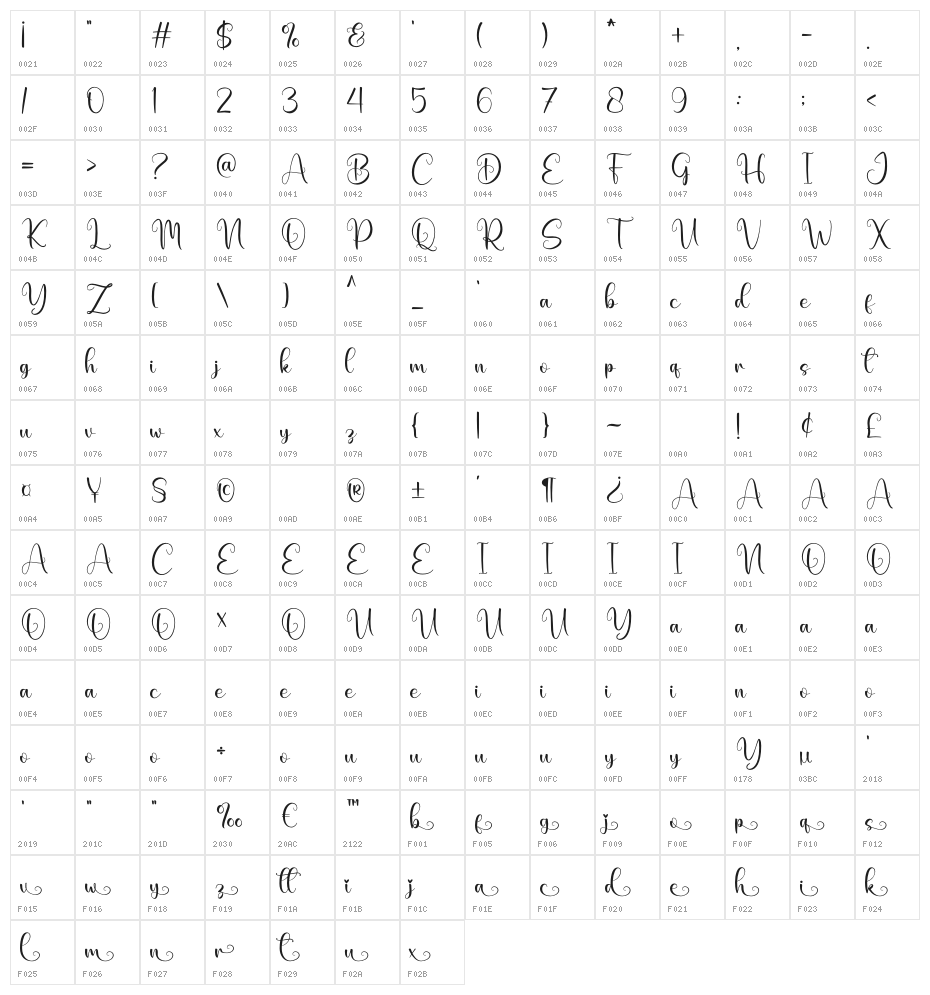 Melody Character Map