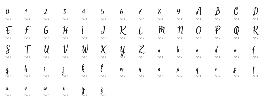 Melodya Chatrina Character Map