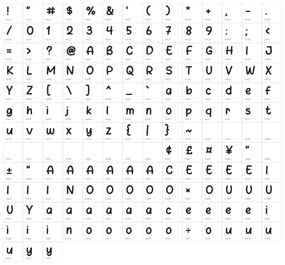Melon Camp Character Map