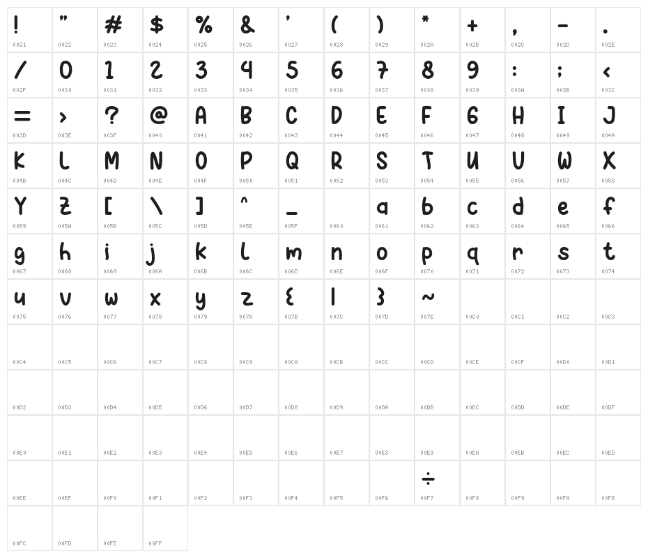 Melon Honey Character Map