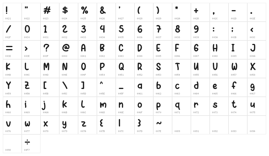 Melon Honey Character Map