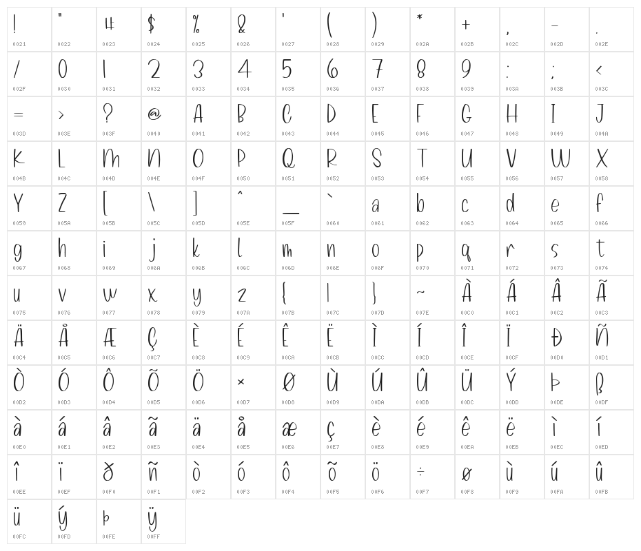 Melon Kundang Character Map