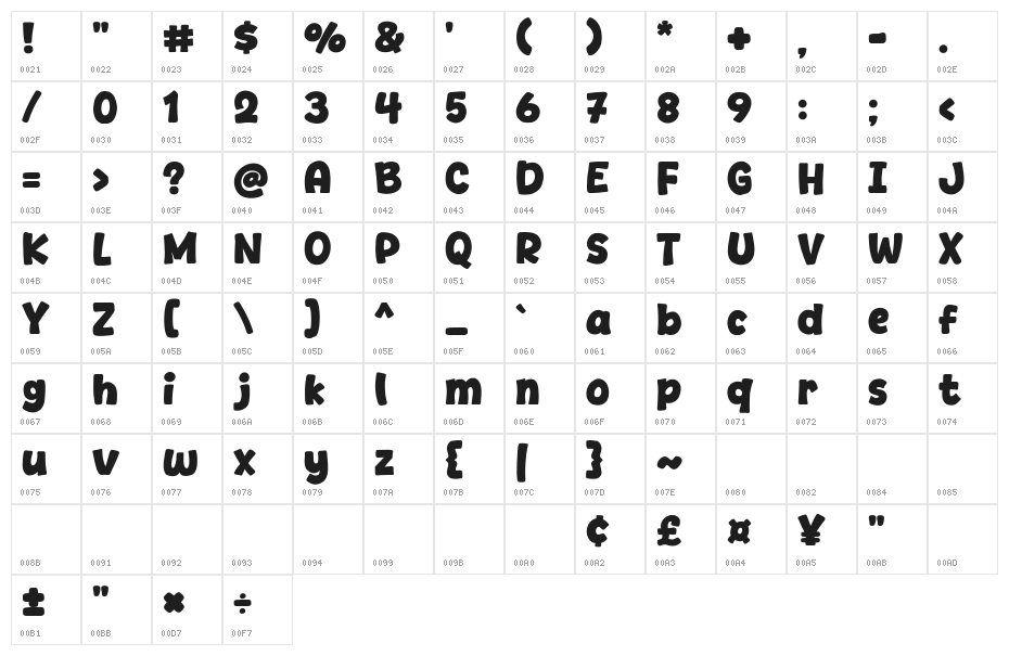 Melon Pop Character Map