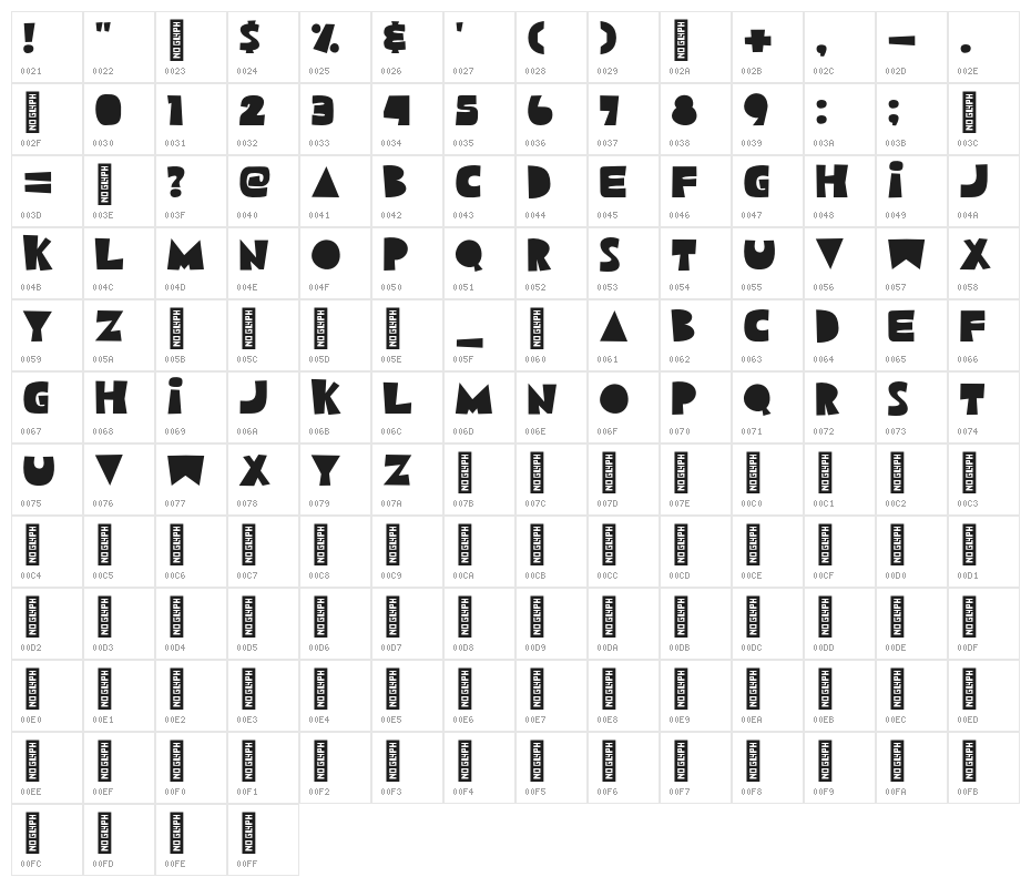 Melon Pudding Character Map