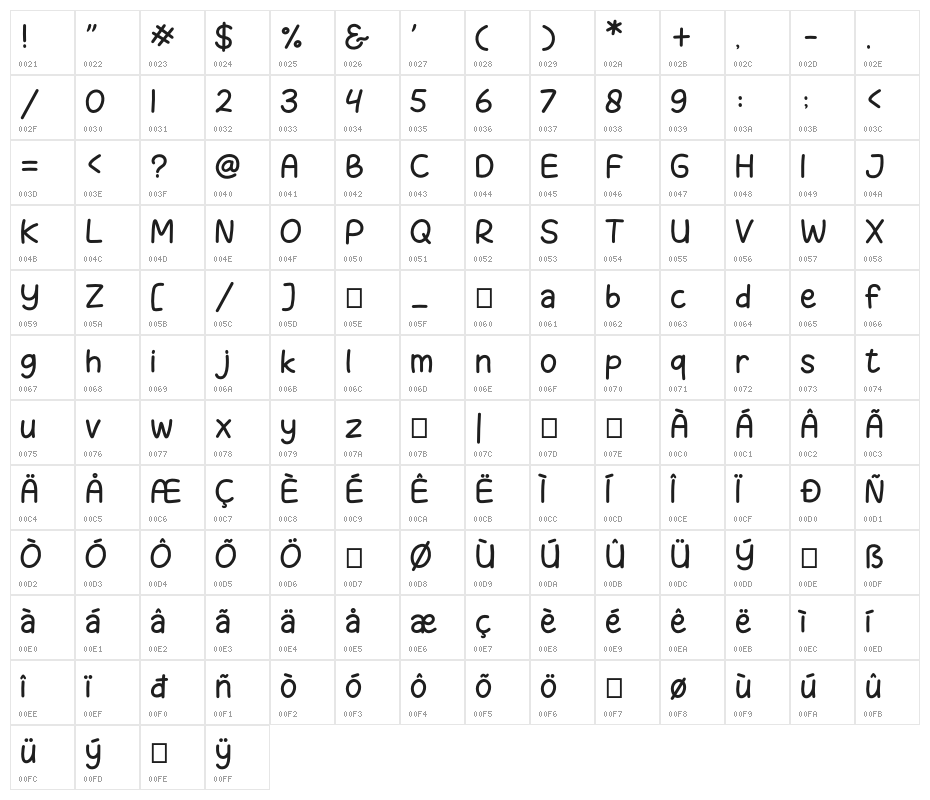 Melon Slices Character Map