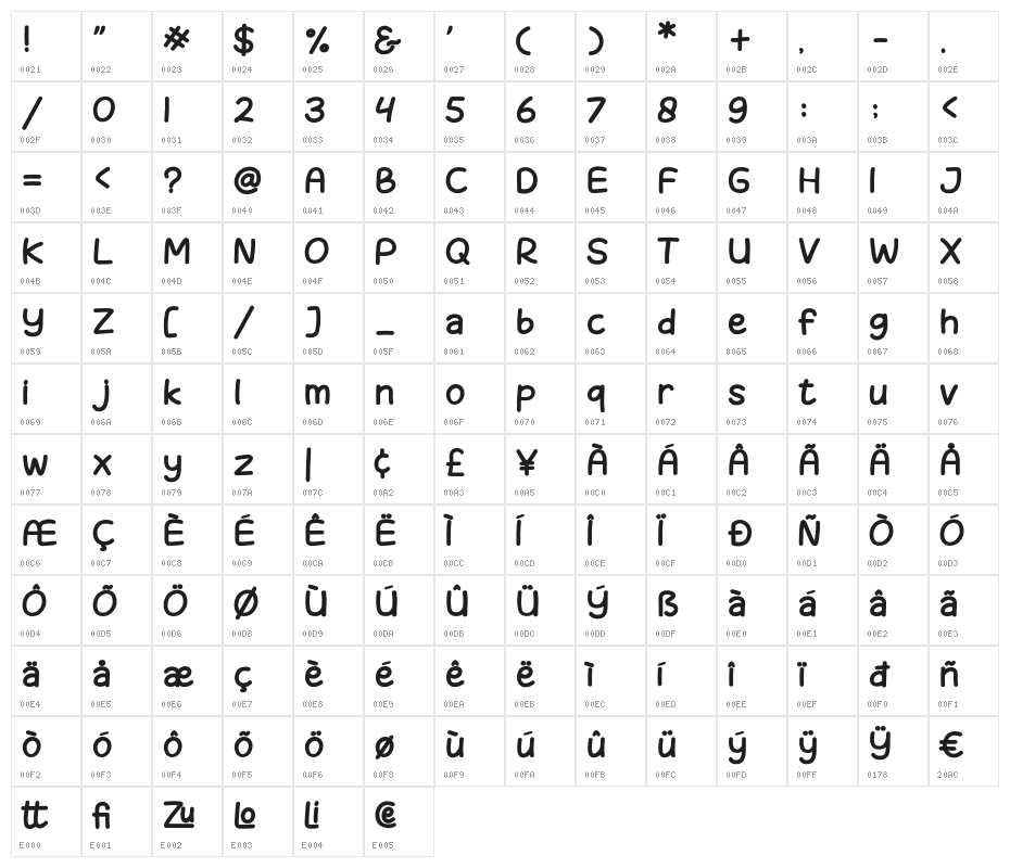 Melon Slices Character Map