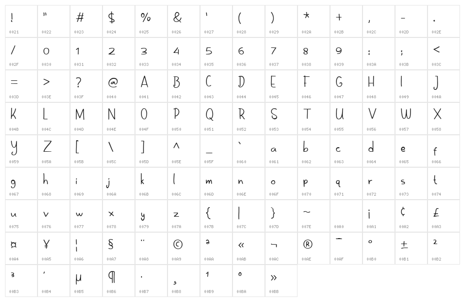 Melon hunter Character Map