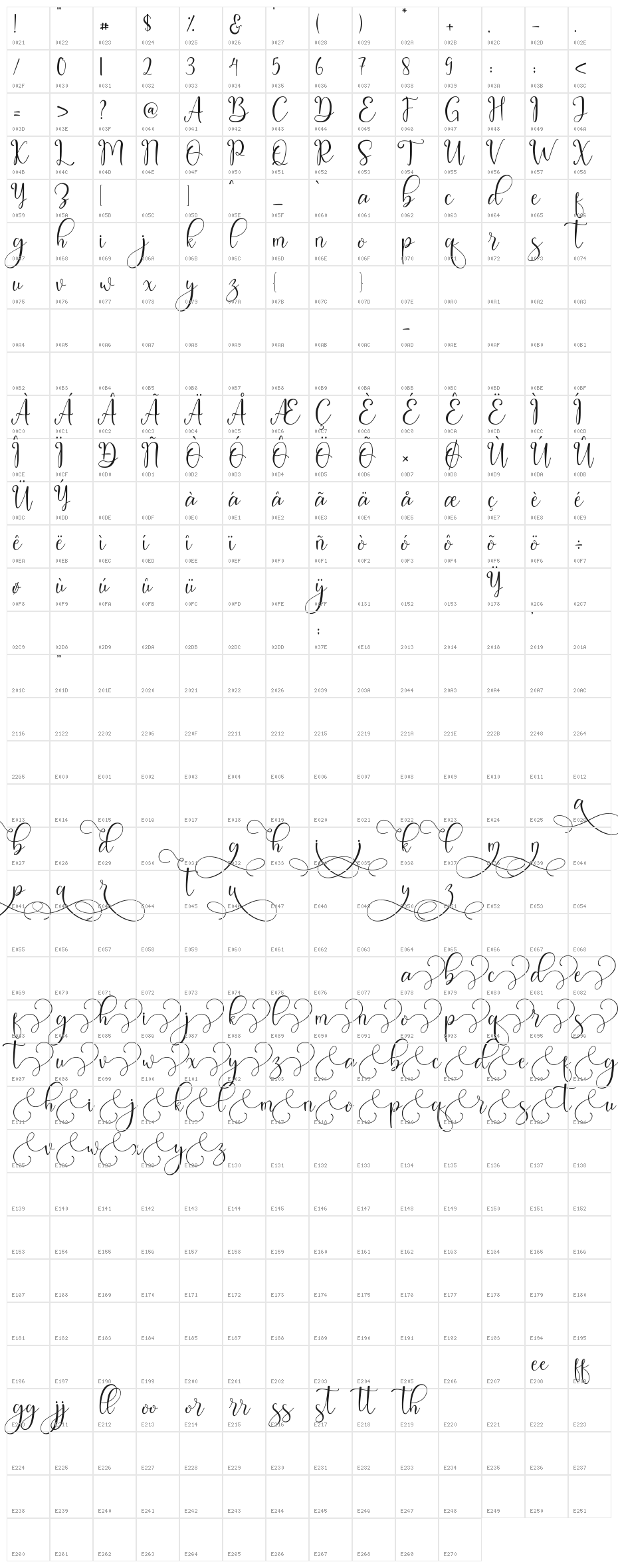 Melonida Character Map