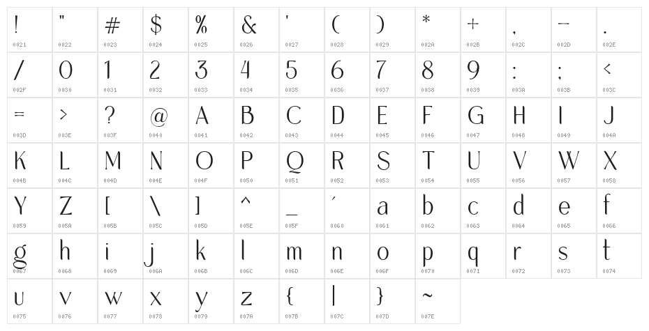 MeloristDEMO Character Map