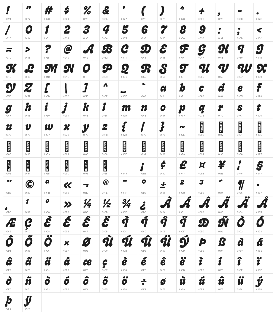 Melt Swashes Character Map