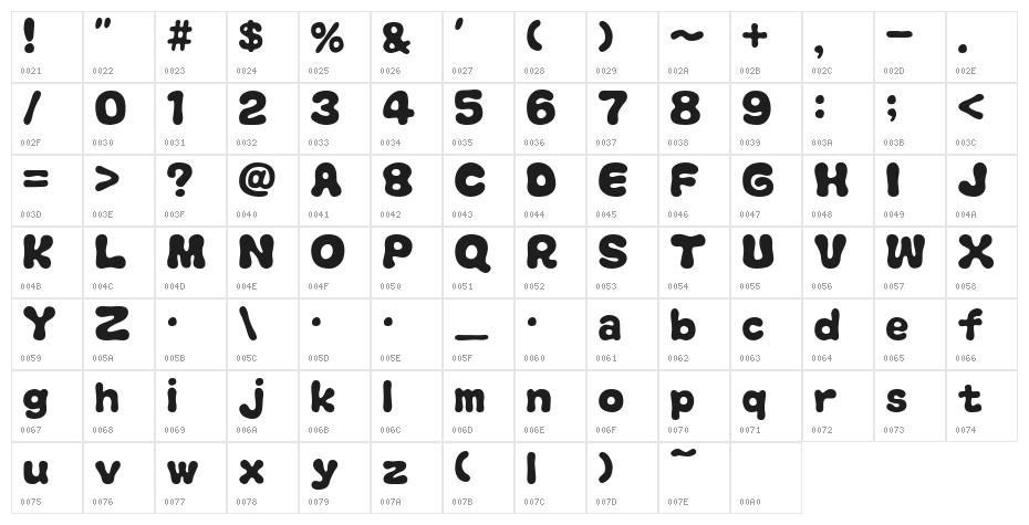 MeltLvOneAl Character Map