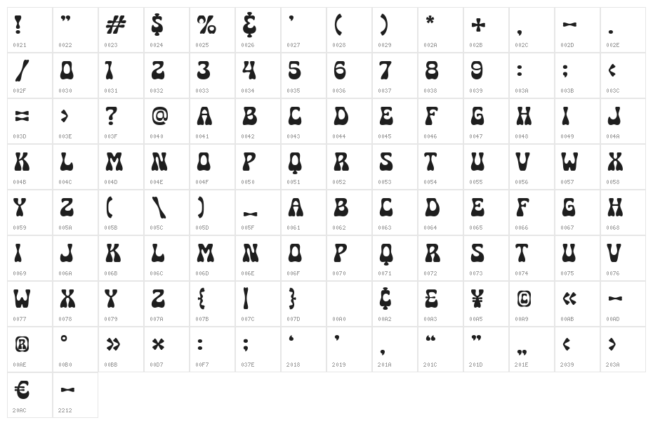 Meltburn Character Map
