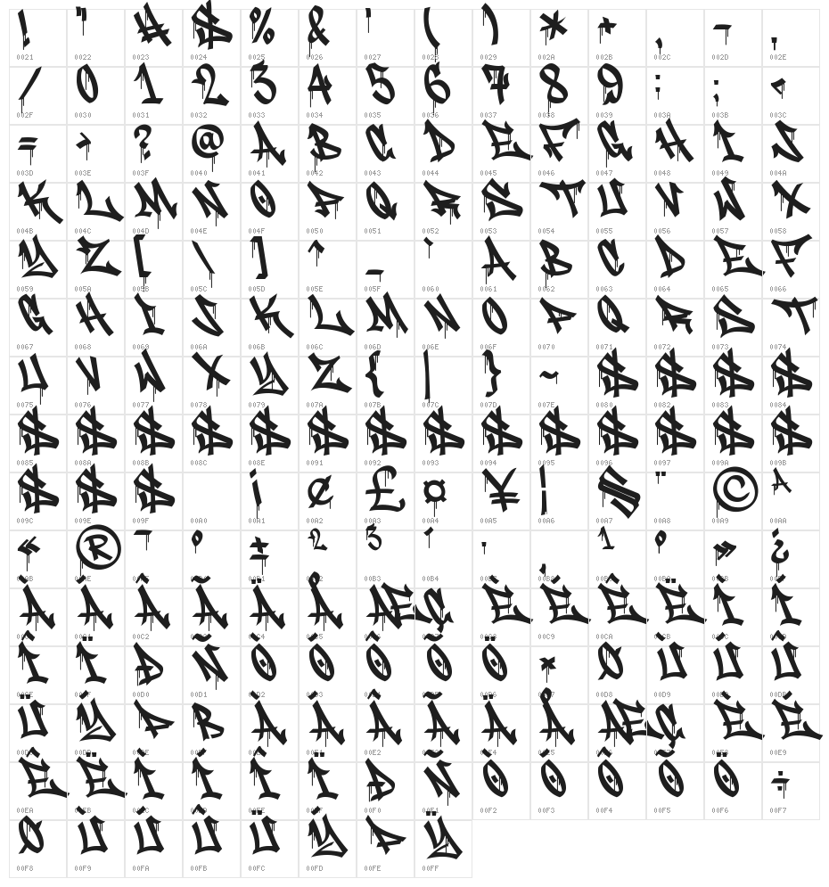 Meltdown Phantom Drip Drip Character Map