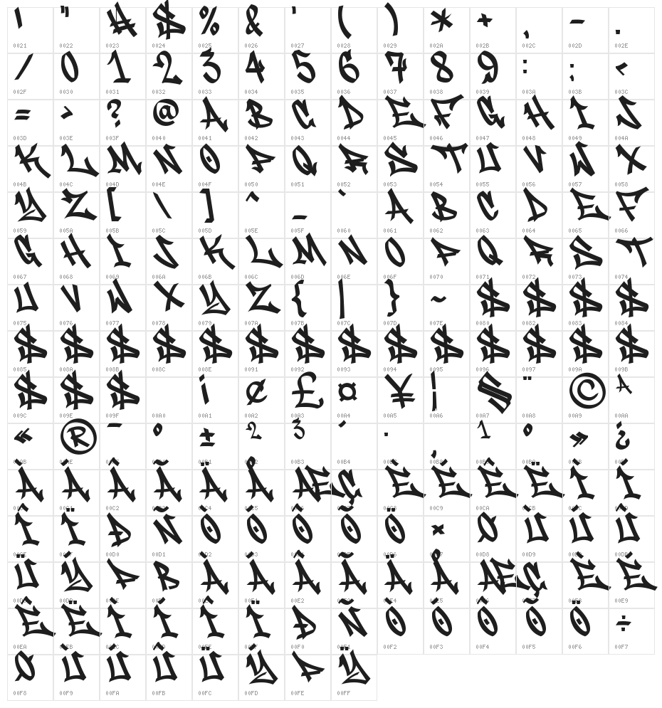 Meltdown Phantom Character Map