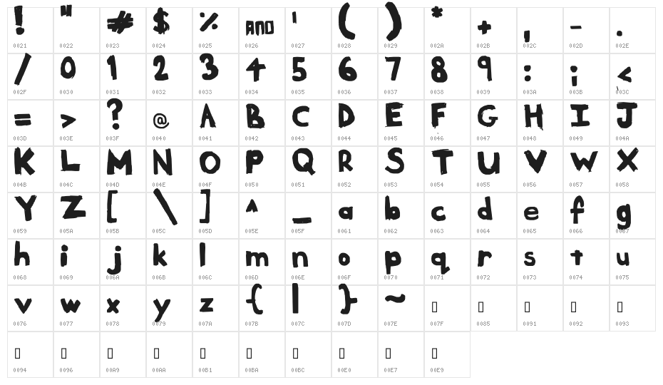 Meltdown Un-Radiated Character Map