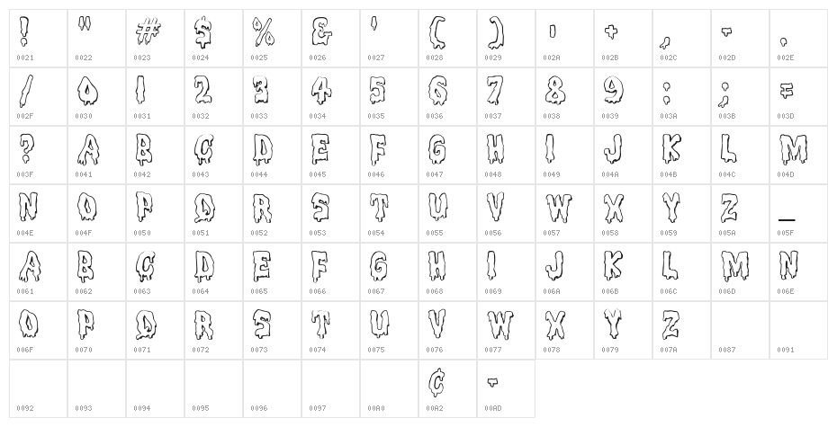 MeltdownMF Character Map