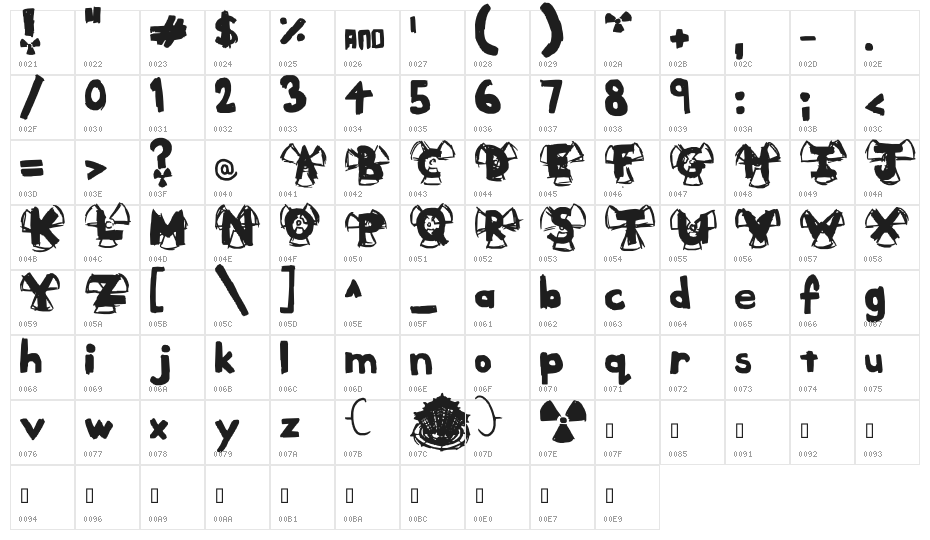 Meltdown Character Map