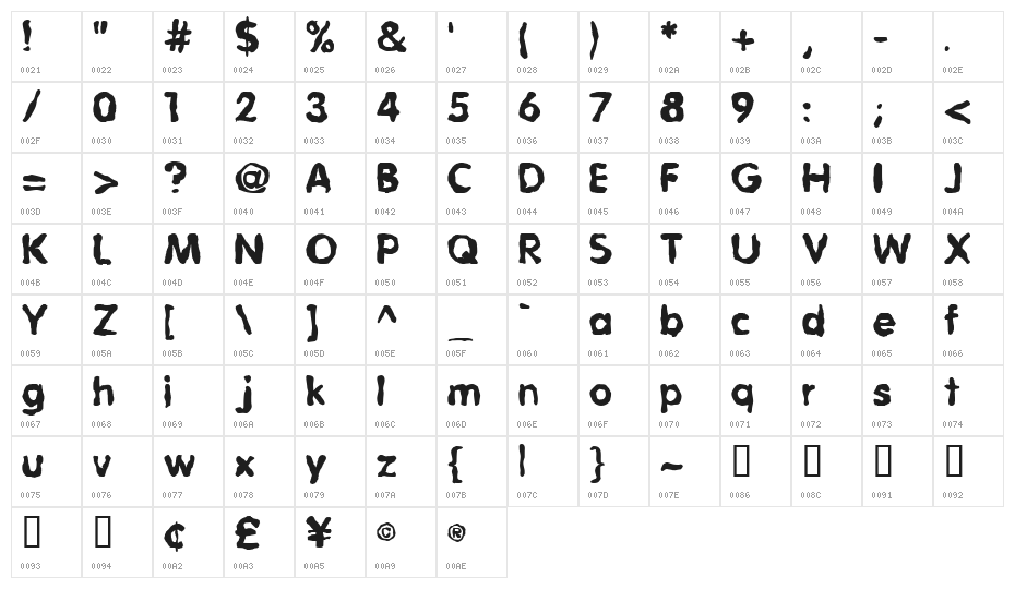 Melted Moments Character Map