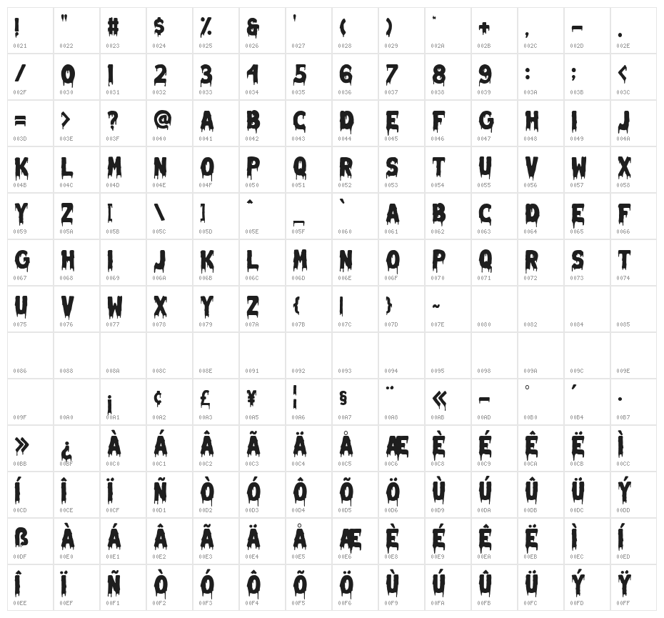 Melted Monster Character Map