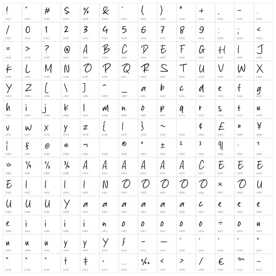 Melthin Character Map