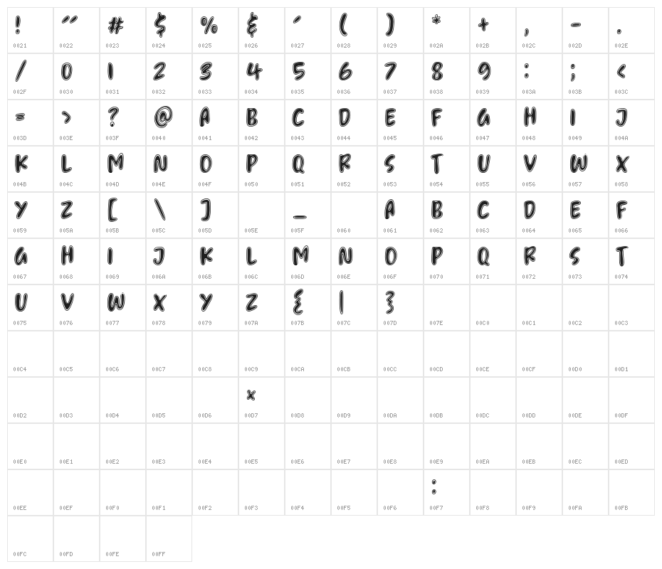 Melting Candle Character Map