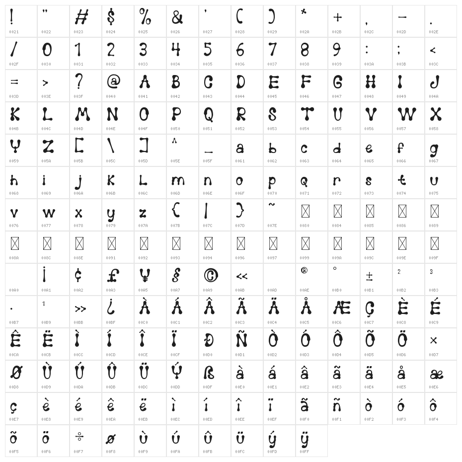 Melting Dessert Character Map