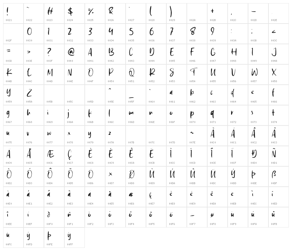 Melting Stories Character Map