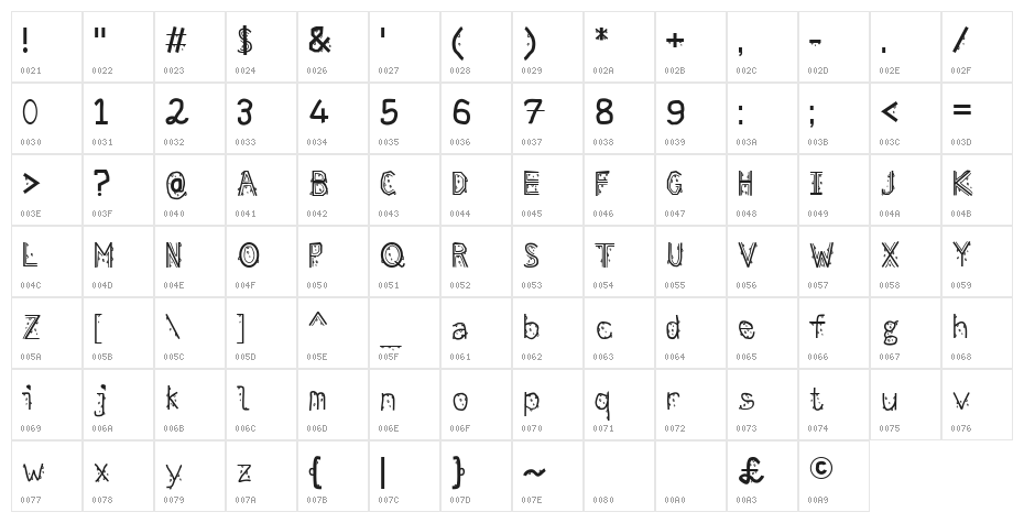 MeltingRegular Character Map