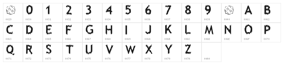 Melting Character Map