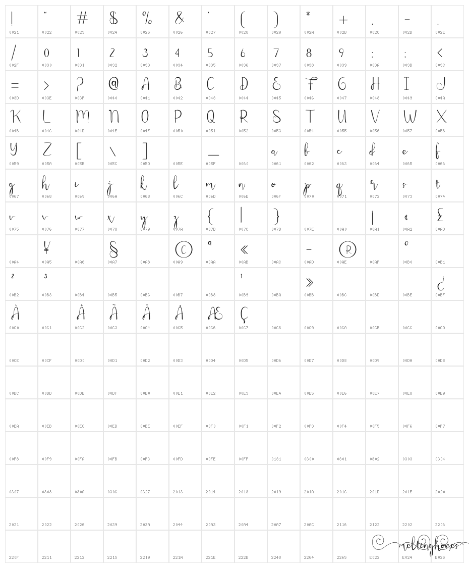 Meltinghones Character Map