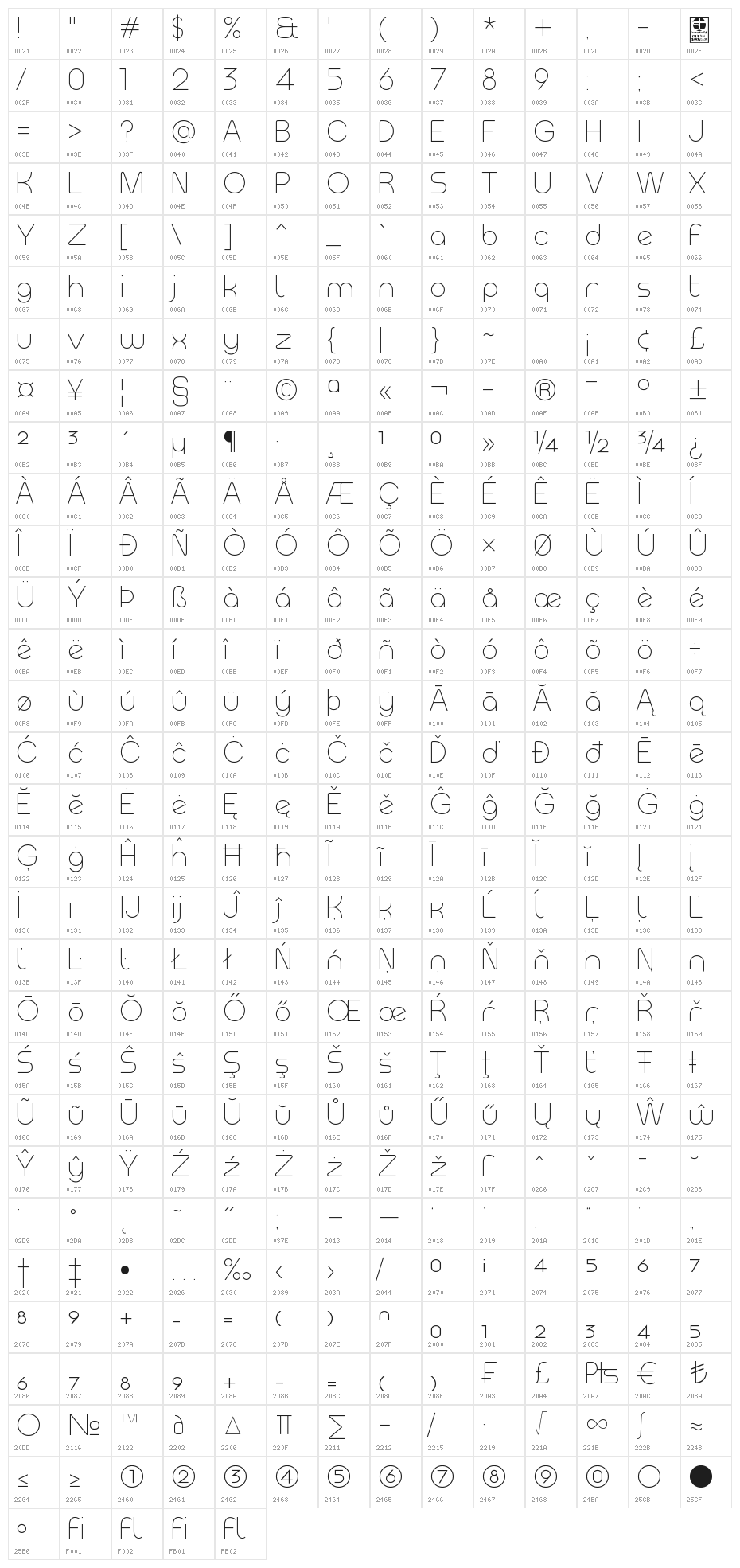 Meltix Light Demo Character Map