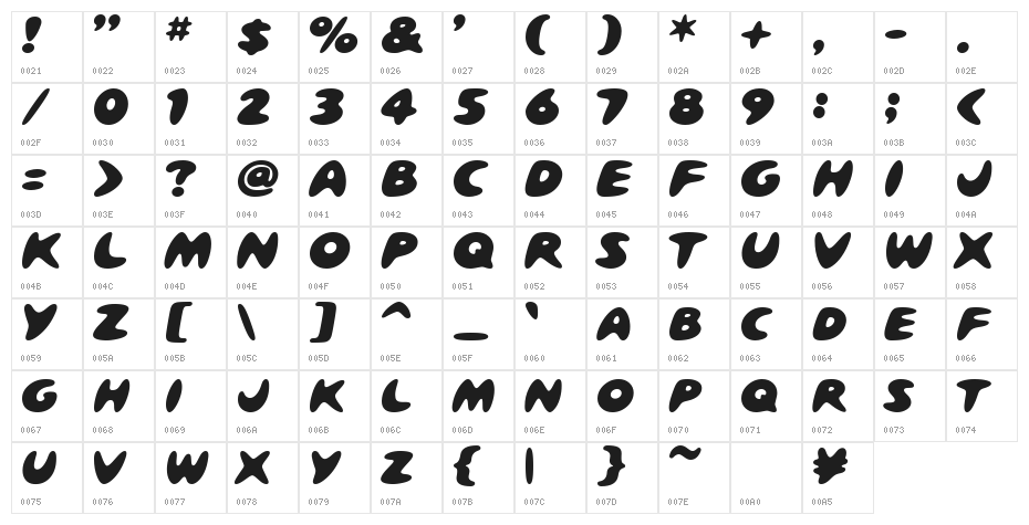Melton Character Map