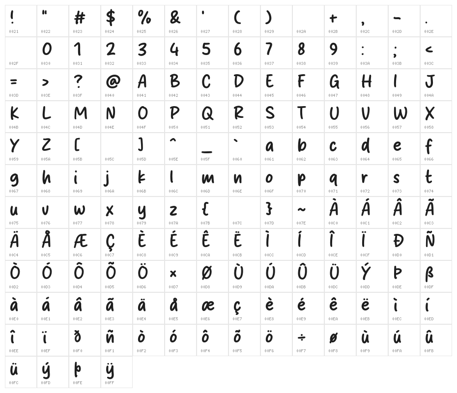 Melty Cake Character Map