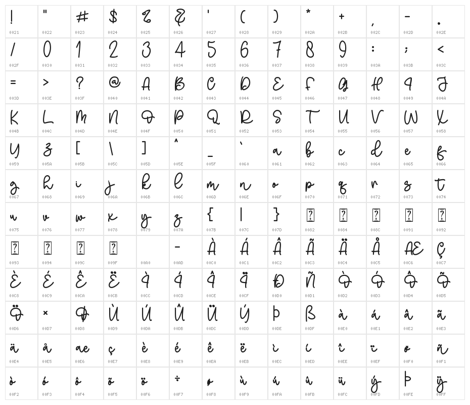 Melukis Senja - Personal Use Character Map