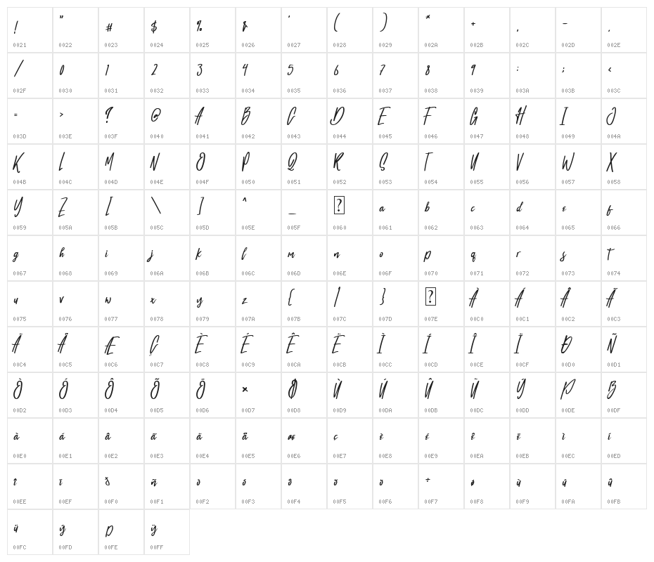 Melvina Wayne Character Map