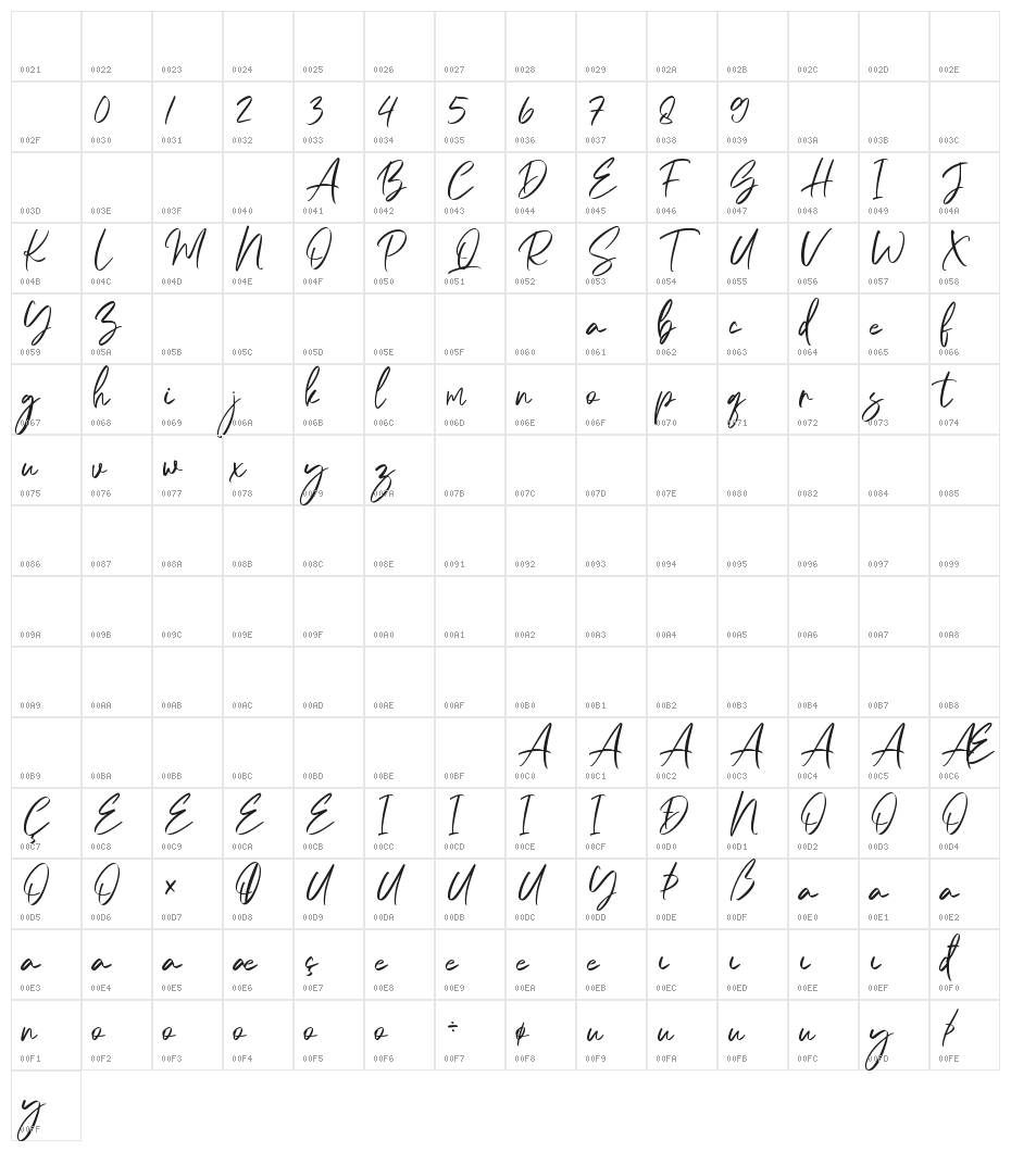 Melvista Character Map