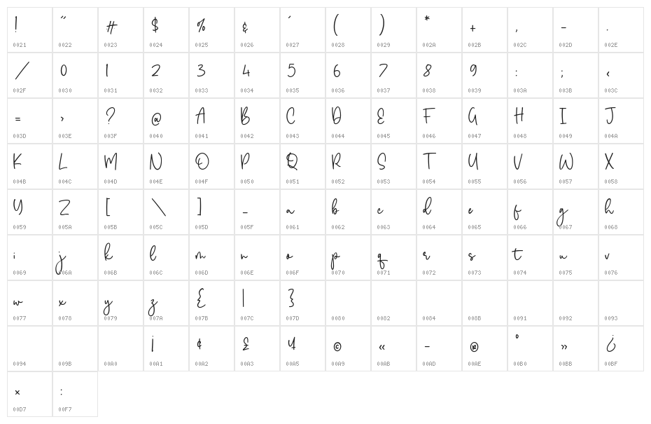 Melwisa Jameson Character Map