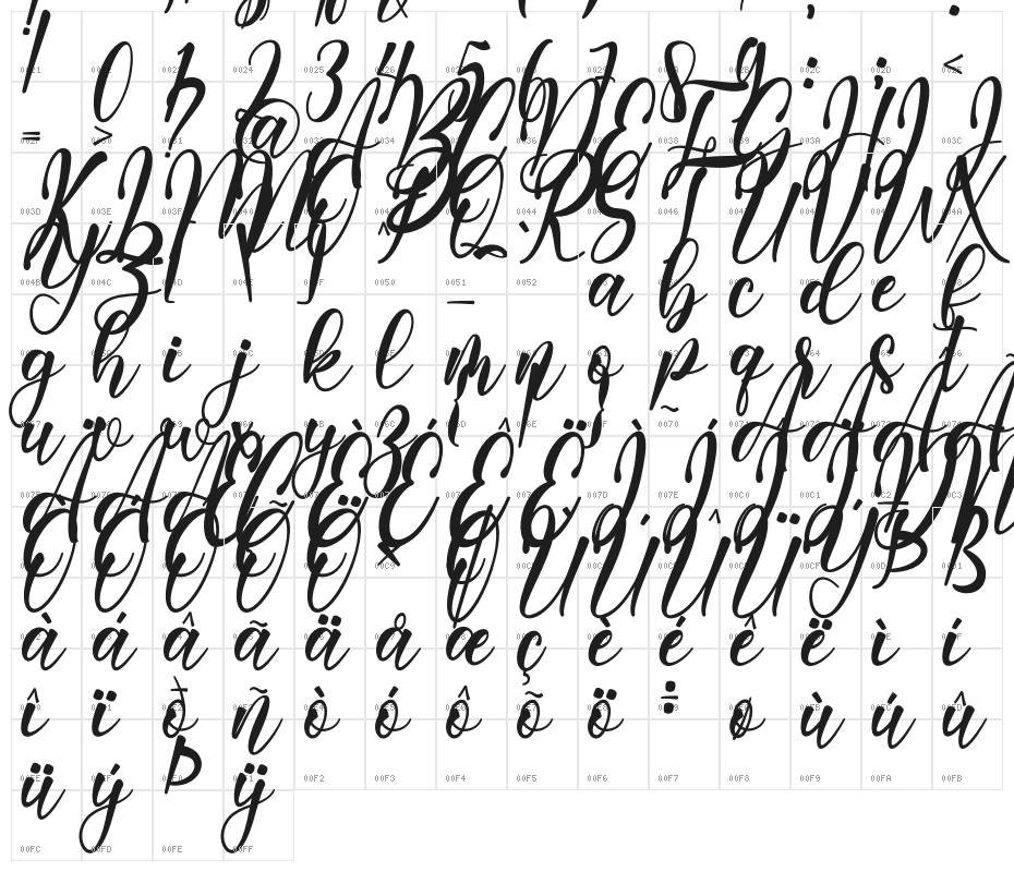 Melyana Character Map